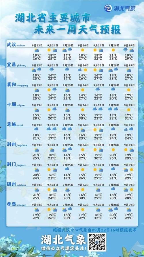 襄樊天气预报（襄阳天气预报15天）
