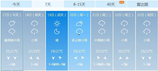 襄樊天气预报（襄阳天气预报15天）